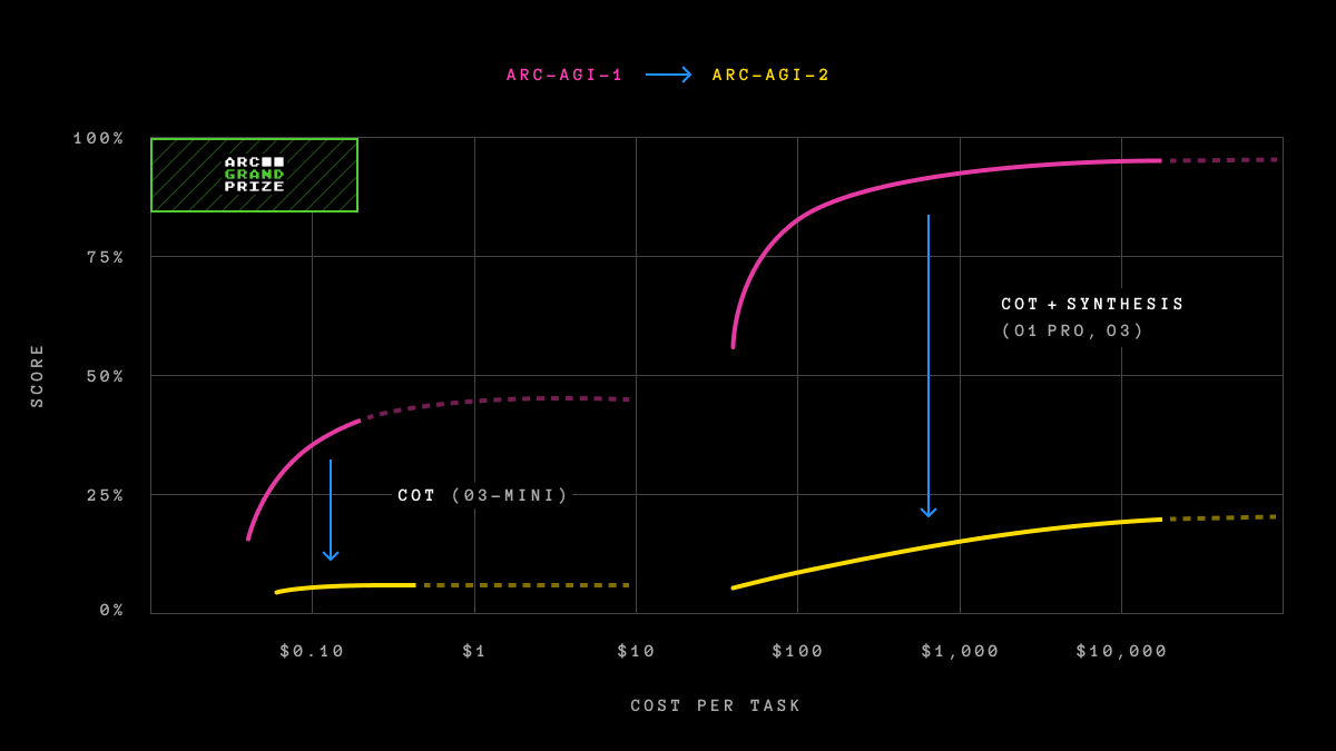 arc-agi-2-efficiency.jpg