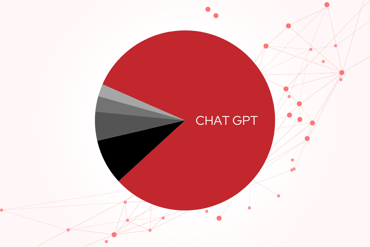 ChatGPT ovládá více než 80 procent celosvětového trhu AI chatbotů