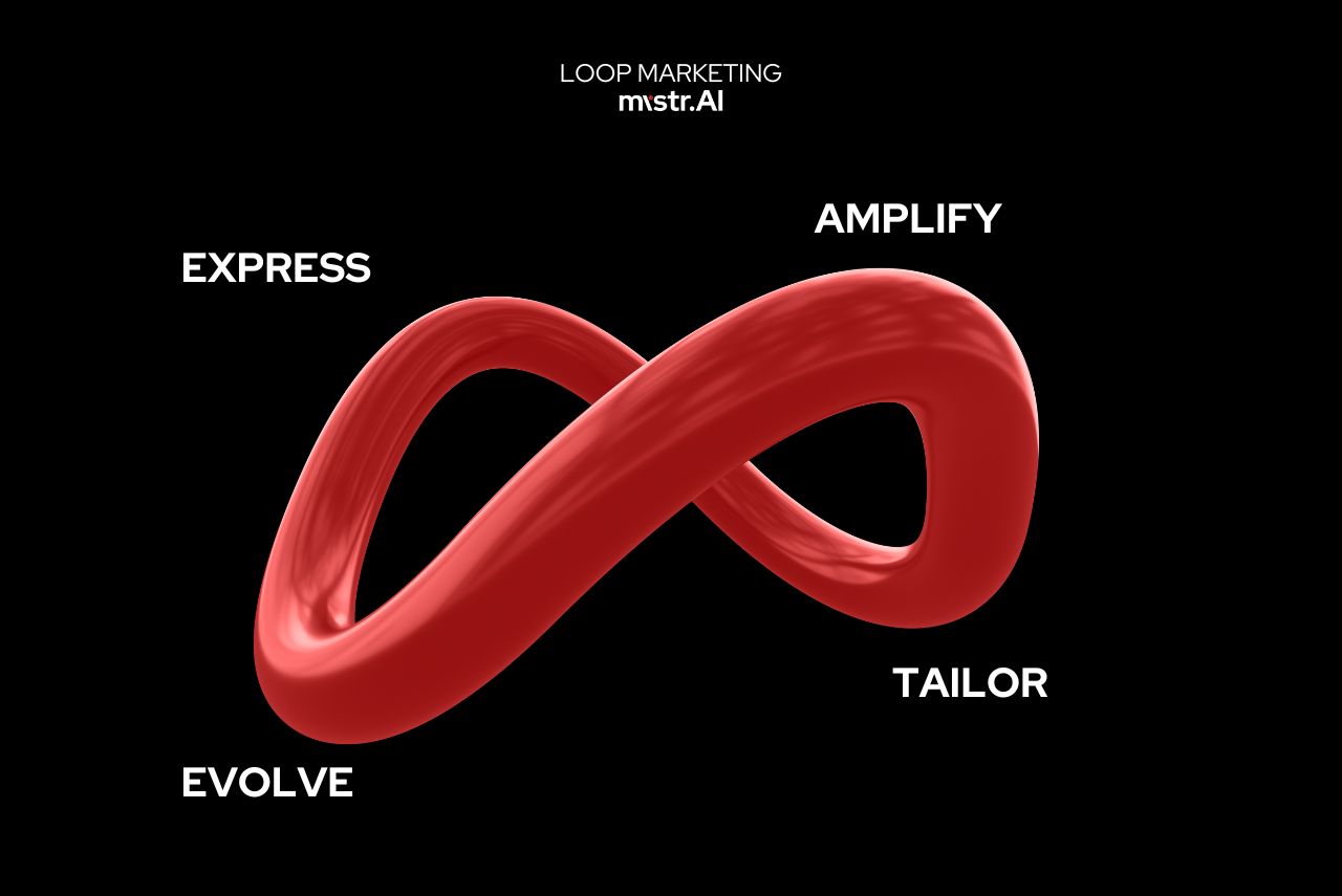 Loop marketing odhaluje novou cestu k růstu, kterou zatím většina firem ignoruje