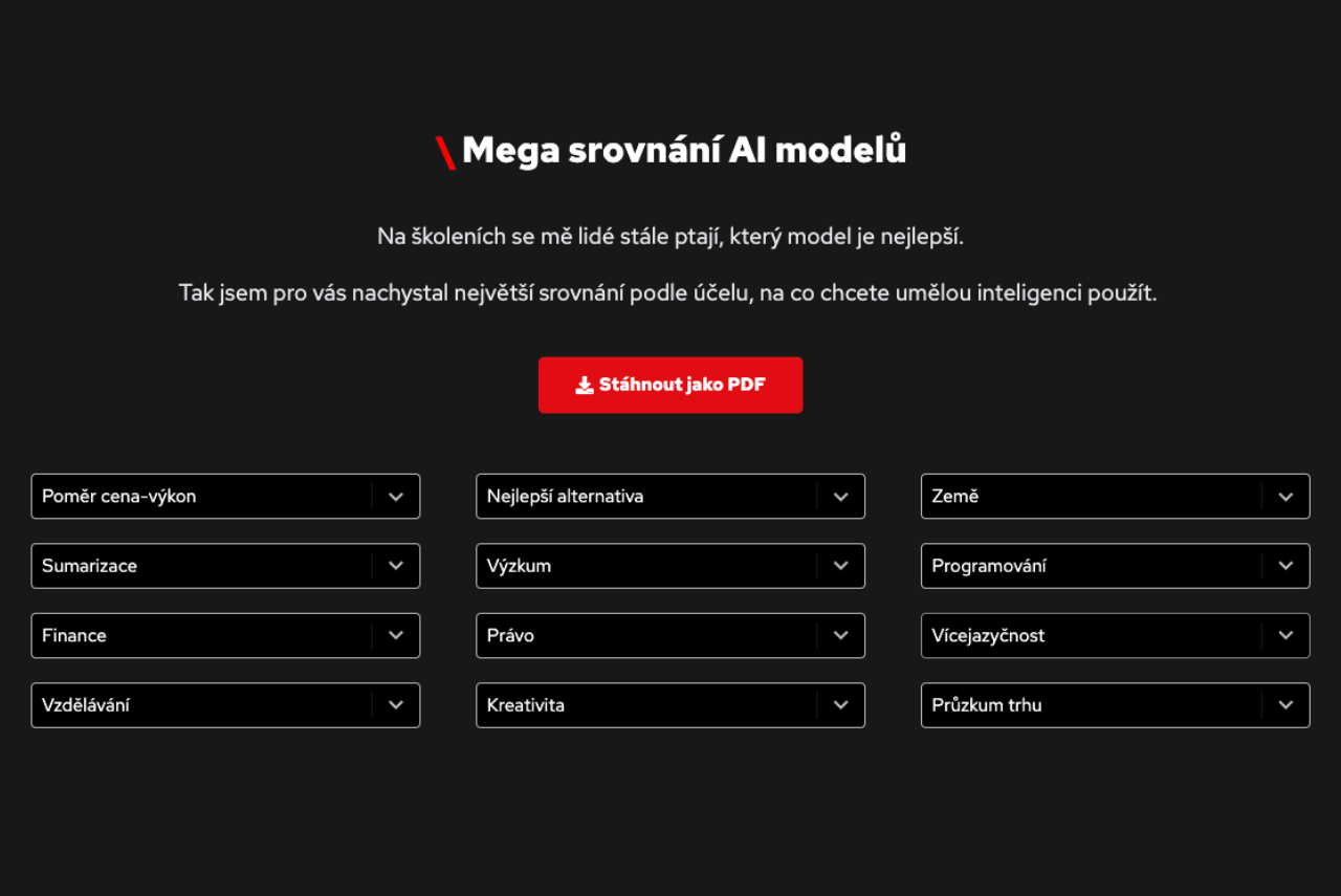 Proč je dnes důležitější vybrat správný AI model než umět promptovat